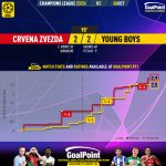 GoalPoint-2023-10-04-Crvena-Zvezda-Young-Boys-Champions-League-202324-xG