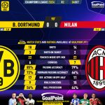 GoalPoint-2023-10-04-Dortmund-Milan-Champions-League-202324-90m