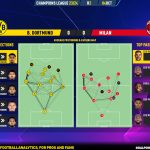 GoalPoint-2023-10-04-Dortmund-Milan-Champions-League-202324-pass-network