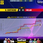 GoalPoint-2023-10-04-Dortmund-Milan-Champions-League-202324-xG