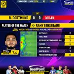 GoalPoint-2023-10-04-Dortmund-Milan-Home-Ramy-Bensebaini-Champions-League-202324-MVP