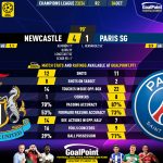 GoalPoint-2023-10-04-Newcastle-Paris-SG-Champions-League-202324-90m