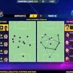 GoalPoint-2023-10-04-Newcastle-Paris-SG-Champions-League-202324-pass-network