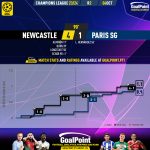 GoalPoint-2023-10-04-Newcastle-Paris-SG-Champions-League-202324-xG