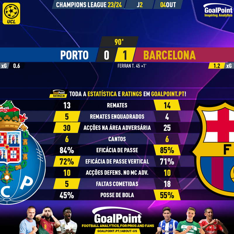 GoalPoint-2023-10-04-Porto-Barcelona-Champions-League-202324-90m