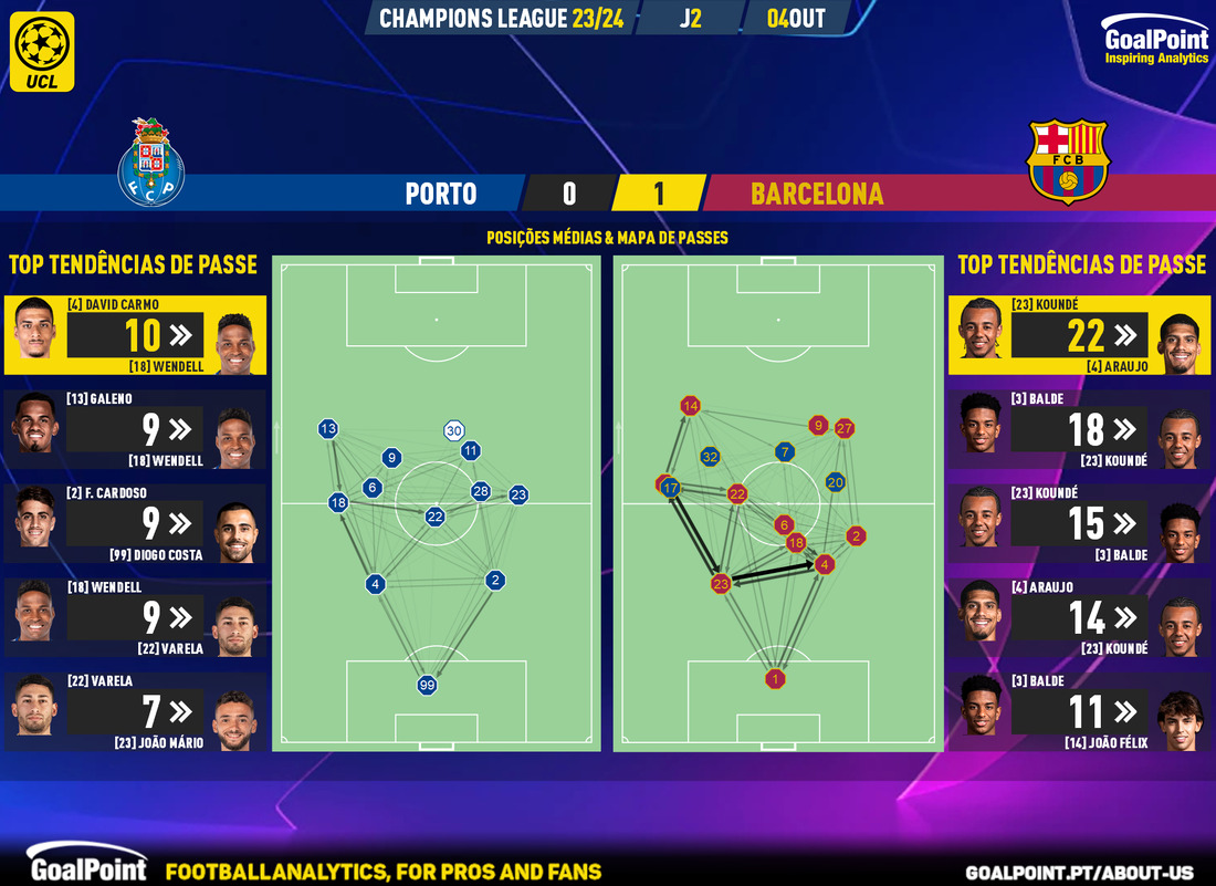 GoalPoint-2023-10-04-Porto-Barcelona-Champions-League-202324-pass-network