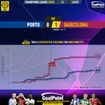 GoalPoint-2023-10-04-Porto-Barcelona-Champions-League-202324-xG