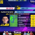 GoalPoint-2023-10-04-RB-Leipzig-Man-City-Away-Phil-Foden-Champions-League-202324-MVP