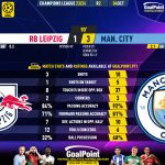 GoalPoint-2023-10-04-RB-Leipzig-Man-City-Champions-League-202324-90m