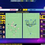 GoalPoint-2023-10-04-RB-Leipzig-Man-City-Champions-League-202324-pass-network