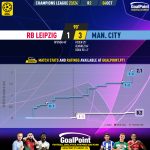 GoalPoint-2023-10-04-RB-Leipzig-Man-City-Champions-League-202324-xG