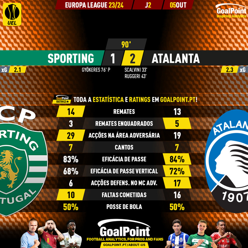 GoalPoint-2023-10-05-Sporting-Atalanta-Europa-League-202324-90m