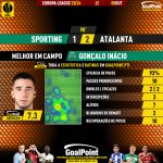 GoalPoint-2023-10-05-Sporting-Atalanta-Home-Gonçalo-Inácio-Europa-League-202324-MVP