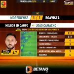 GoalPoint-2023-10-06-Moreirense-Boavista-Home-João-Camacho-Primeira-Liga-202324-MVP