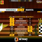 GoalPoint-2023-10-06-Moreirense-Boavista-Primeira-Liga-202324-90m