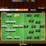 GoalPoint-2023-10-06-Moreirense-Boavista-Primeira-Liga-202324-Ratings