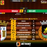 GoalPoint-2023-10-07-Braga-Rio-Ave-Primeira-Liga-202324-90m