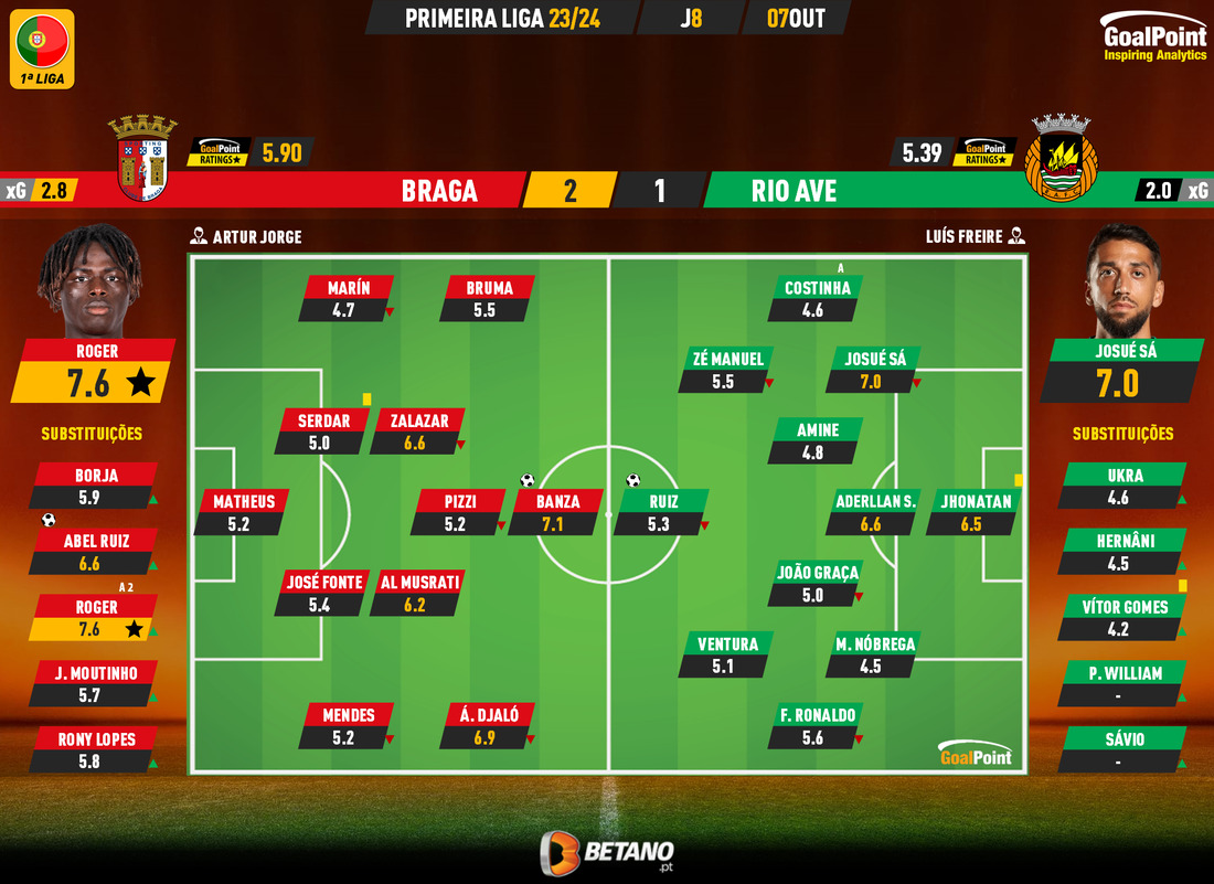 Liga divulga jogos e horários das jornada 23, 24 e 25 da Primeira Liga