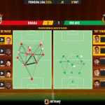 GoalPoint-2023-10-07-Braga-Rio-Ave-Primeira-Liga-202324-pass-network