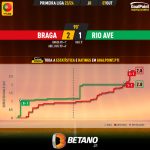 GoalPoint-2023-10-07-Braga-Rio-Ave-Primeira-Liga-202324-xG