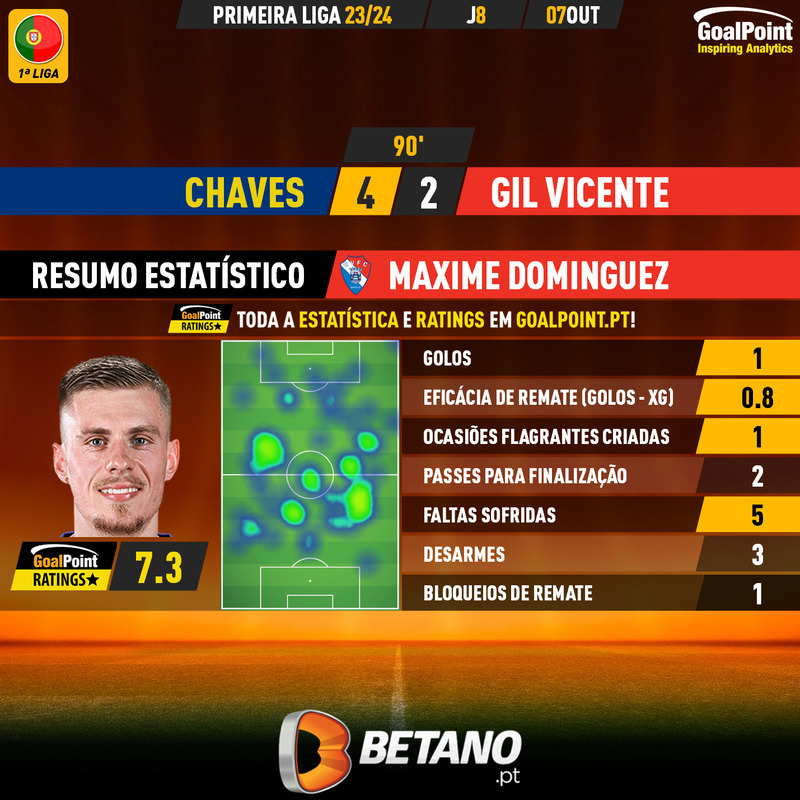 GoalPoint-2023-10-07-Chaves-Gil-Vicente-Away-Maxime-Dominguez-Primeira-Liga-202324-MVP