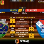 GoalPoint-2023-10-07-Chaves-Gil-Vicente-Primeira-Liga-202324-90m