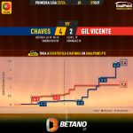 GoalPoint-2023-10-07-Chaves-Gil-Vicente-Primeira-Liga-202324-xG