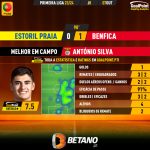 GoalPoint-2023-10-07-Estoril-Benfica-Away-António-Silva-Primeira-Liga-202324-MVP