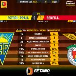 GoalPoint-2023-10-07-Estoril-Benfica-Primeira-Liga-202324-90m