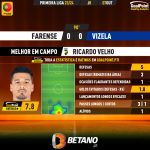 GoalPoint-2023-10-07-Farense-Vizela-Home-Ricardo-Velho-Primeira-Liga-202324-MVP