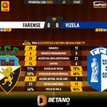 GoalPoint-2023-10-07-Farense-Vizela-Primeira-Liga-202324-90m