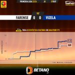 GoalPoint-2023-10-07-Farense-Vizela-Primeira-Liga-202324-xG