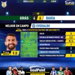 GoalPoint-2023-10-07-Goias-Bahia-Away-Everaldo-Brazilian-Serie-A-2023-MVP