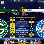 GoalPoint-2023-10-07-Goias-Bahia-Brazilian-Serie-A-2023-90m
