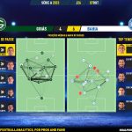 GoalPoint-2023-10-07-Goias-Bahia-Brazilian-Serie-A-2023-pass-network