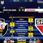 GoalPoint-2023-10-07-Vasco-Sao-Paulo-Brazilian-Serie-A-2023-90m