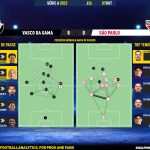 GoalPoint-2023-10-07-Vasco-Sao-Paulo-Brazilian-Serie-A-2023-pass-network