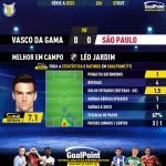 GoalPoint-2023-10-07-Vasco-Sao-Paulo-Home-Léo-Jardim-Brazilian-Serie-A-2023-MVP