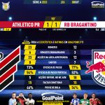 GoalPoint-2023-10-08-Athletico-Paranaense-RB-Bragantino-Brazilian-Serie-A-2023-90m
