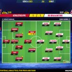 GoalPoint-2023-10-08-Athletico-Paranaense-RB-Bragantino-Brazilian-Serie-A-2023-Ratings