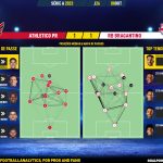 GoalPoint-2023-10-08-Athletico-Paranaense-RB-Bragantino-Brazilian-Serie-A-2023-pass-network