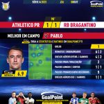 GoalPoint-2023-10-08-Athletico-Paranaense-RB-Bragantino-Home-Pablo-Brazilian-Serie-A-2023-MVP