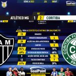 GoalPoint-2023-10-08-Atletico-Mineiro-Coritiba-Brazilian-Serie-A-2023-90m