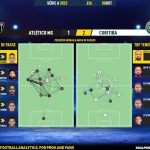 GoalPoint-2023-10-08-Atletico-Mineiro-Coritiba-Brazilian-Serie-A-2023-pass-network