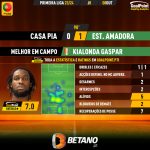 GoalPoint-2023-10-08-Casa-Pia-Estrela-Amadora-Away-Kialonda-Gaspar-Primeira-Liga-202324-MVP