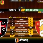 GoalPoint-2023-10-08-Casa-Pia-Estrela-Amadora-Primeira-Liga-202324-90m