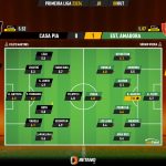 GoalPoint-2023-10-08-Casa-Pia-Estrela-Amadora-Primeira-Liga-202324-Ratings