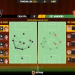 GoalPoint-2023-10-08-Casa-Pia-Estrela-Amadora-Primeira-Liga-202324-pass-network