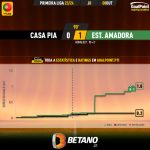 GoalPoint-2023-10-08-Casa-Pia-Estrela-Amadora-Primeira-Liga-202324-xG