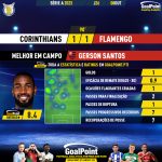GoalPoint-2023-10-08-Corinthians-Flamengo-Away-Gerson-Santos-Brazilian-Serie-A-2023-MVP
